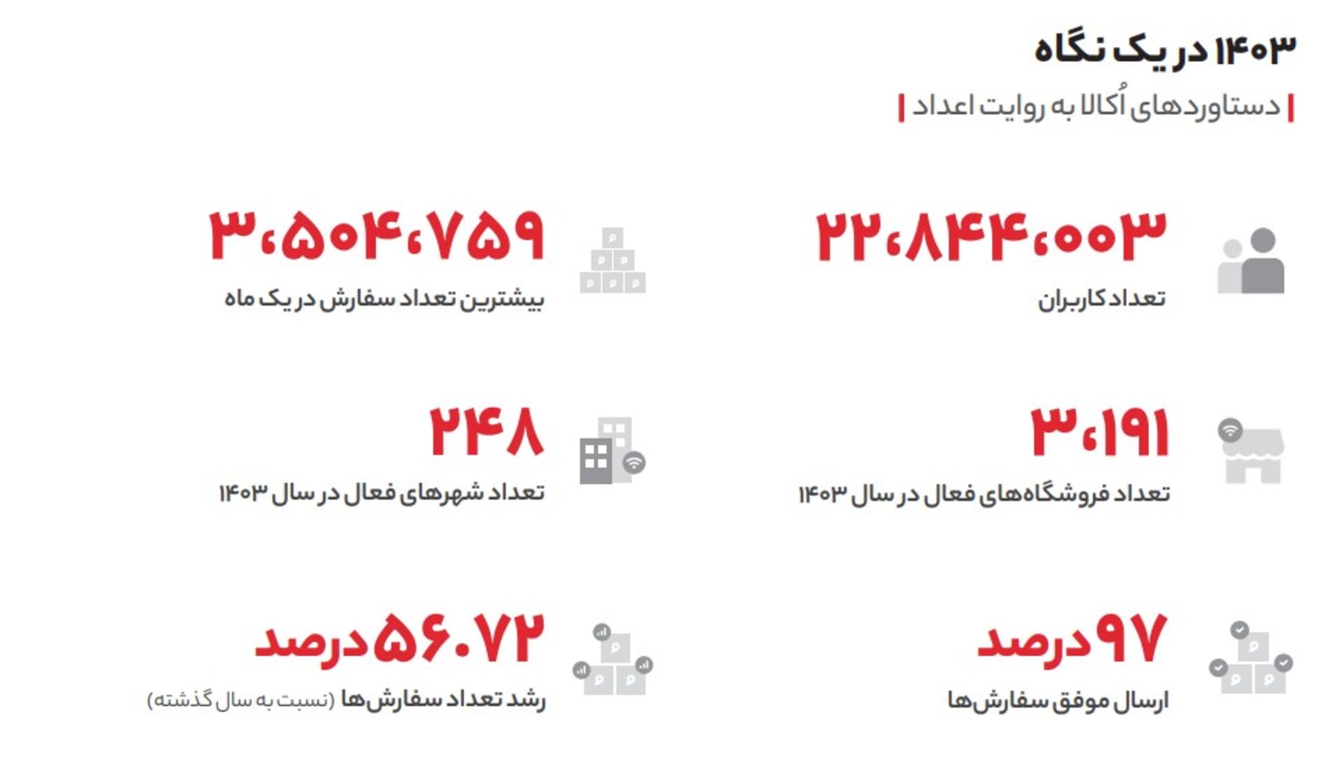 اکالا در یک نگاه