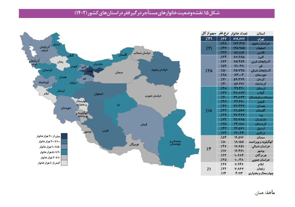 نموداری که نشان می‌دهد تهران بیشترین مستاجران فقیر را دارد