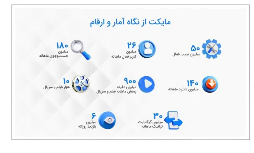 امیدنامه مایکت