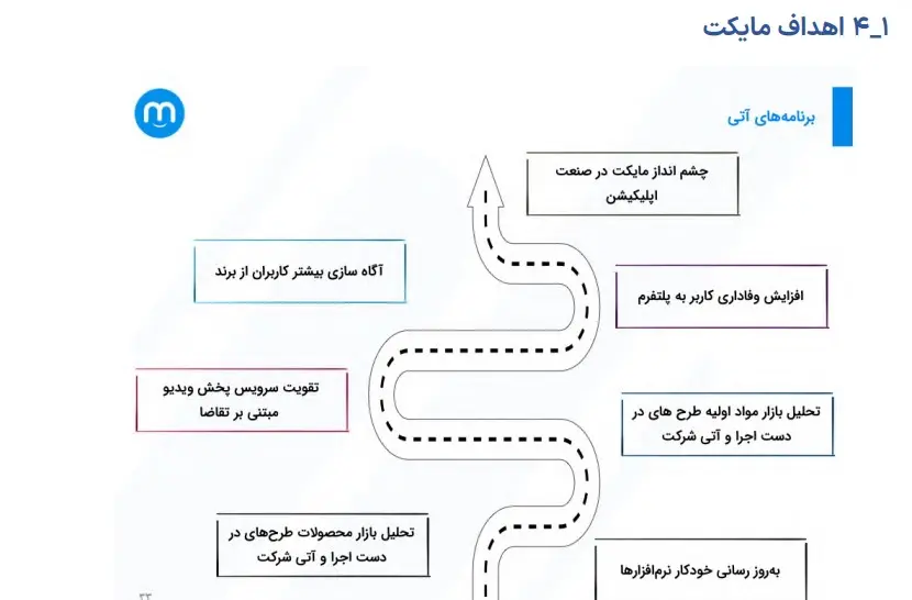 امیدنامه مایکت