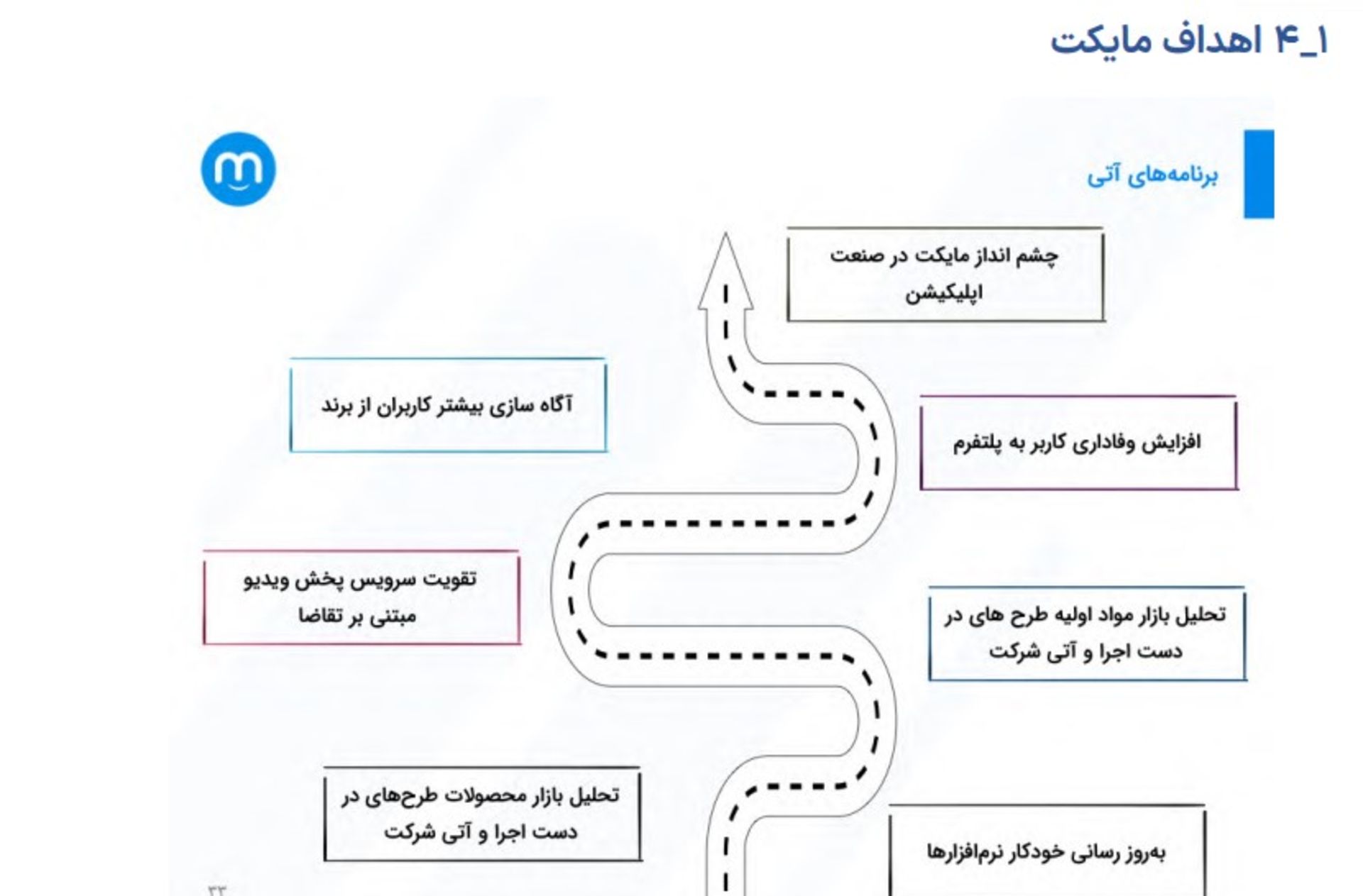 امیدنامه مایکت
