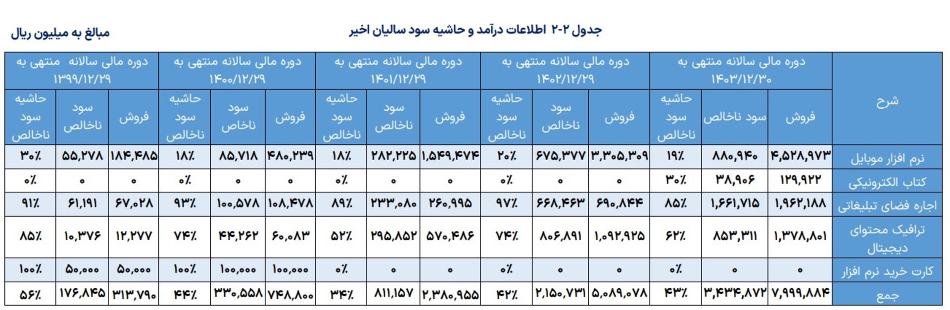 امیدنامه مایکت