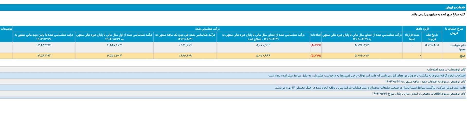 درآمد یکتانت در مرداد ۱۴۰۴
