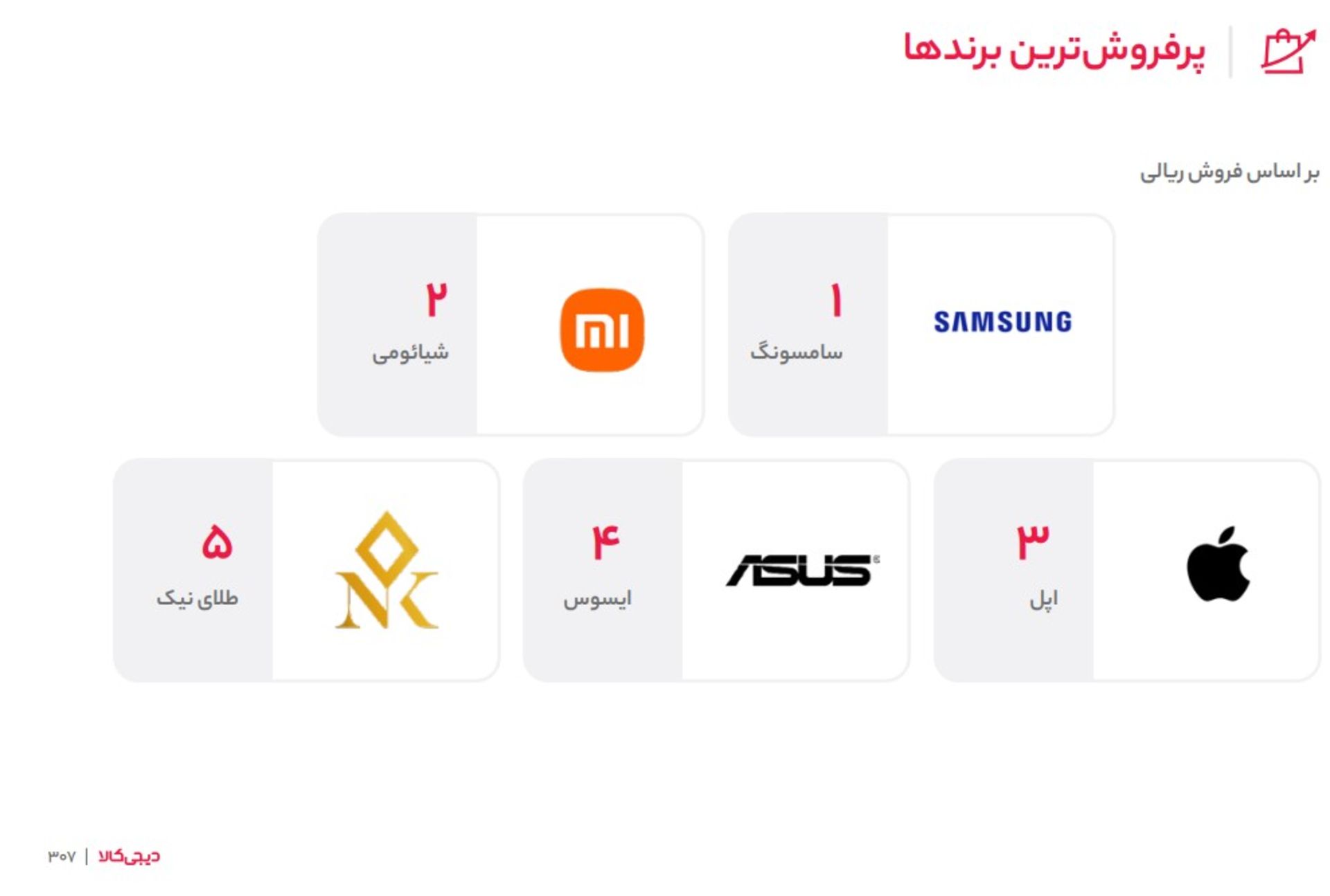 پرفروشترین برندها ۱۴۰۳ دیجی کالا