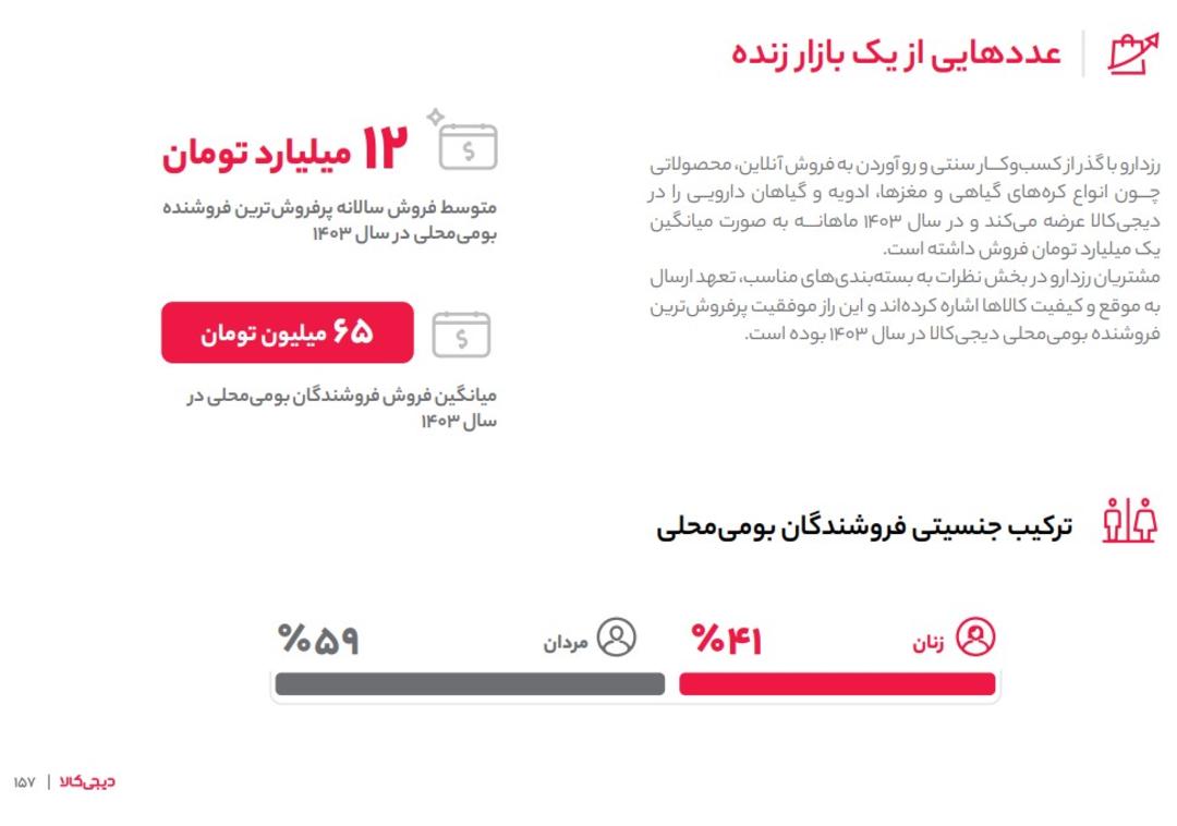 بومی محلی در دیجی کالا ۱۴۰۳