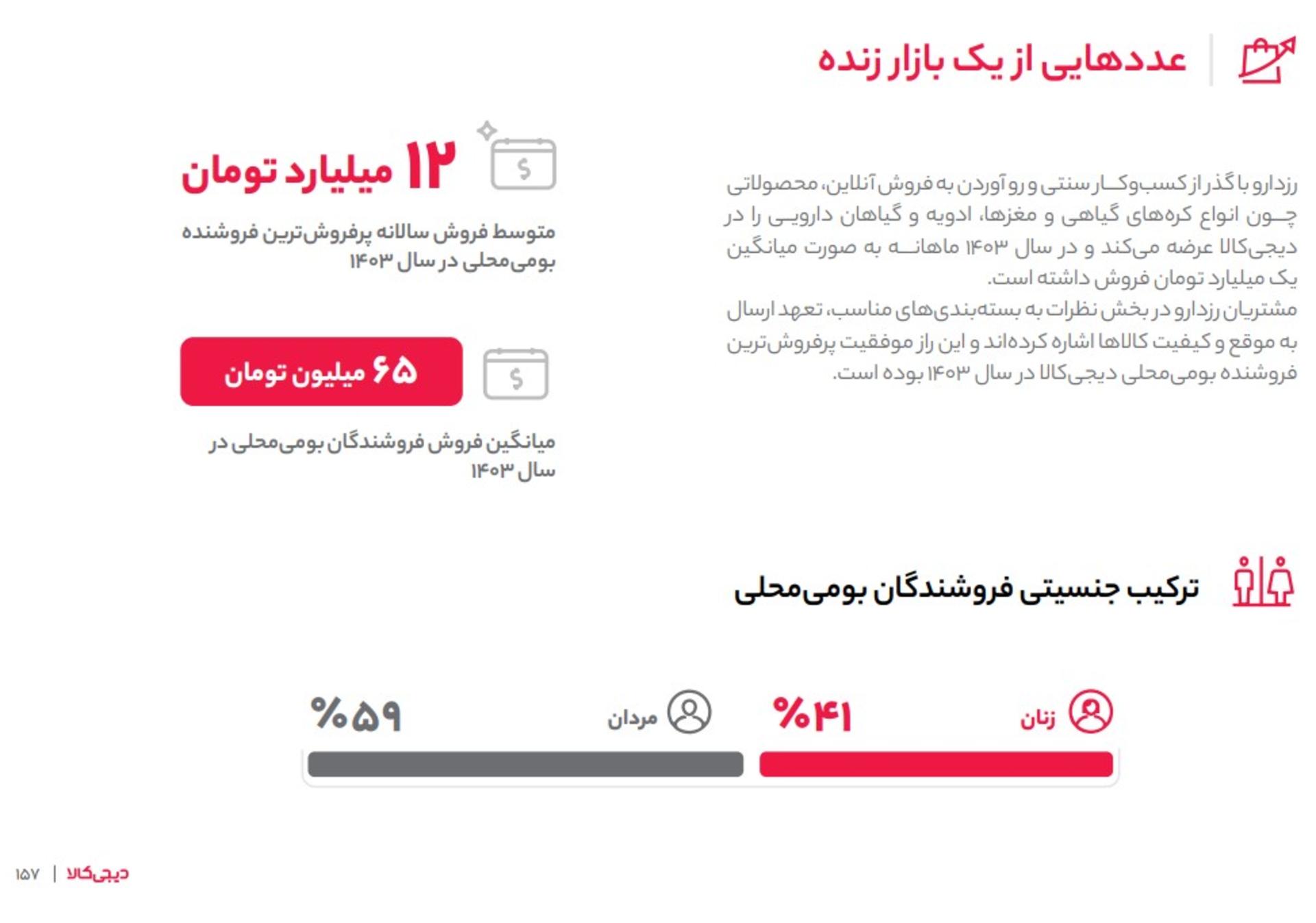 بومی محلی در دیجی کالا ۱۴۰۳