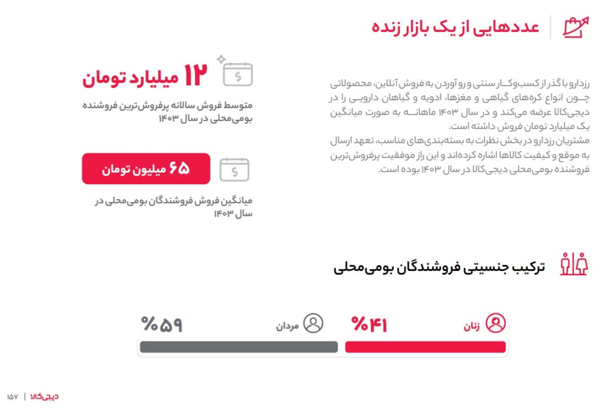 بومی محلی در دیجی کالا ۱۴۰۳