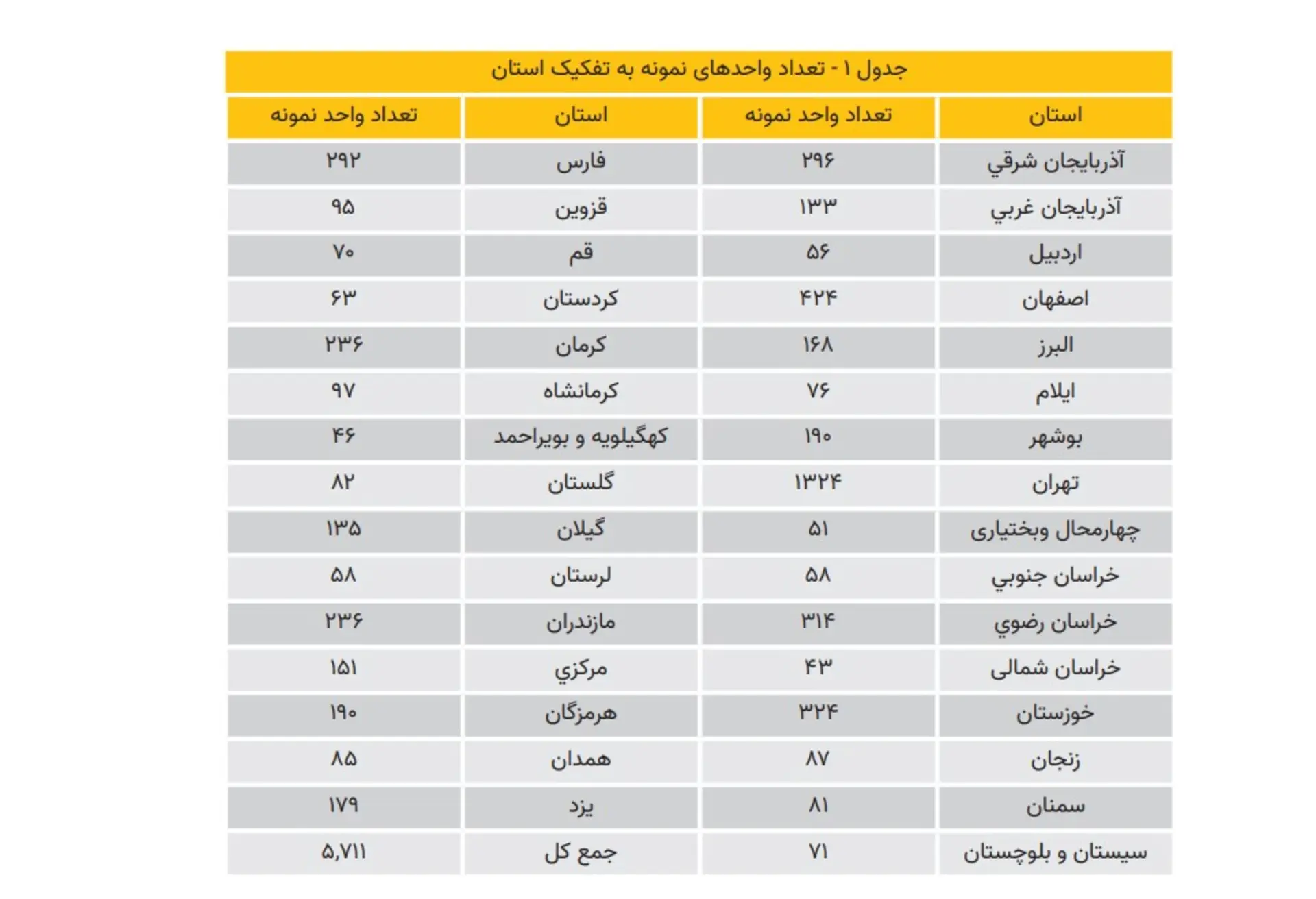 جدول نارضایتی از دستگاه های دولتی