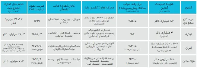 گزارش سال ۱۴۰۳ تپسل