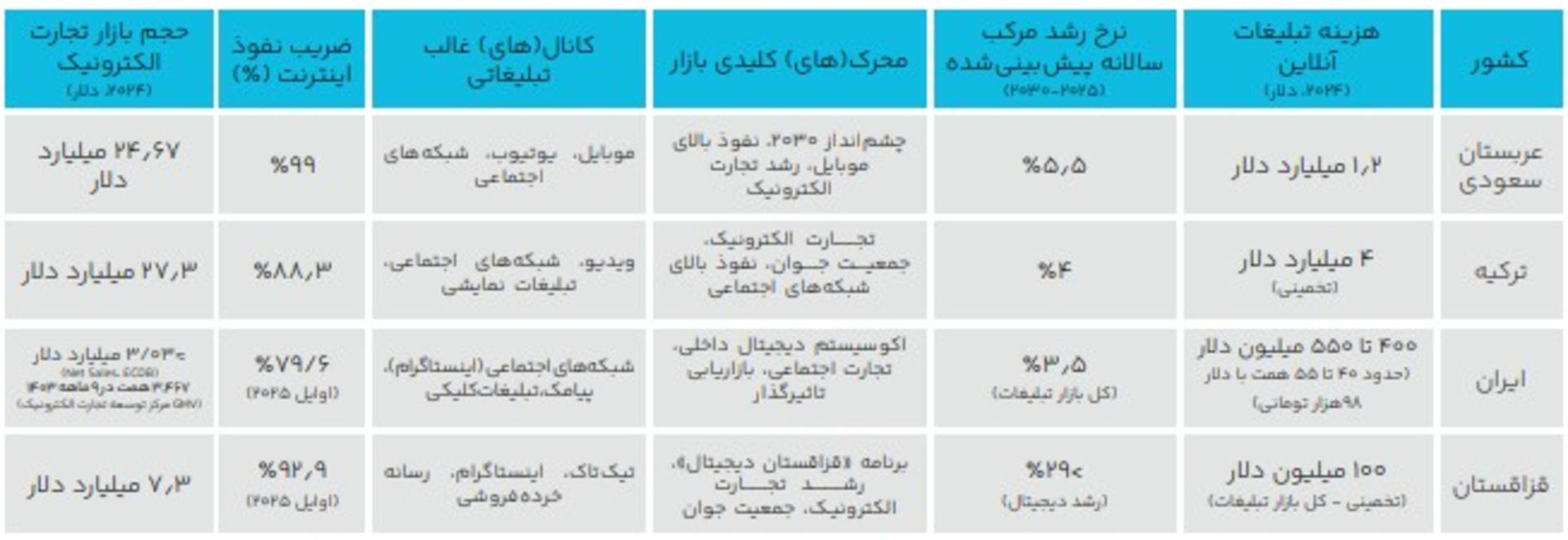 گزارش سال ۱۴۰۳ تپسل