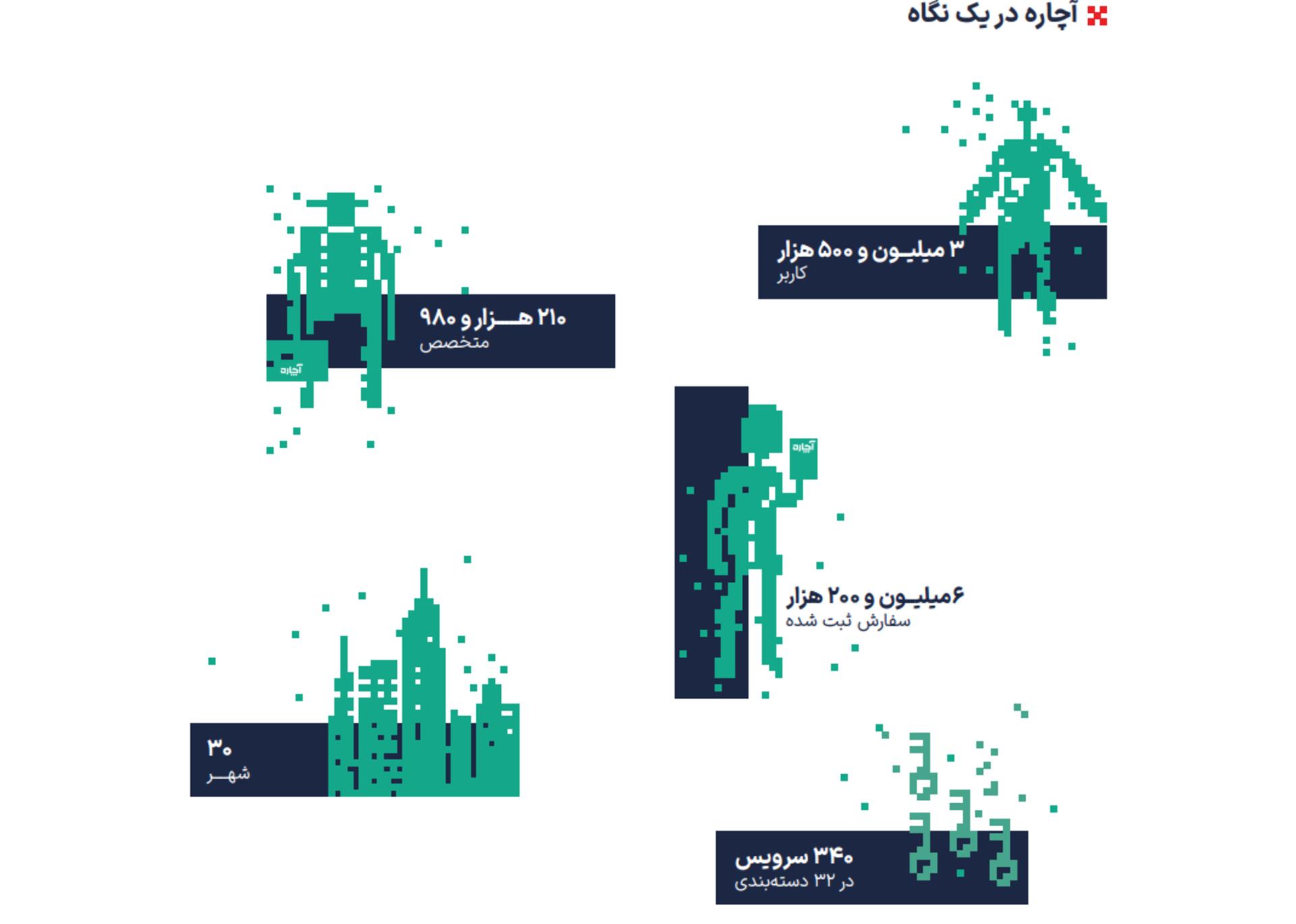 گزارش سال ۱۴۰۳ آچاره
