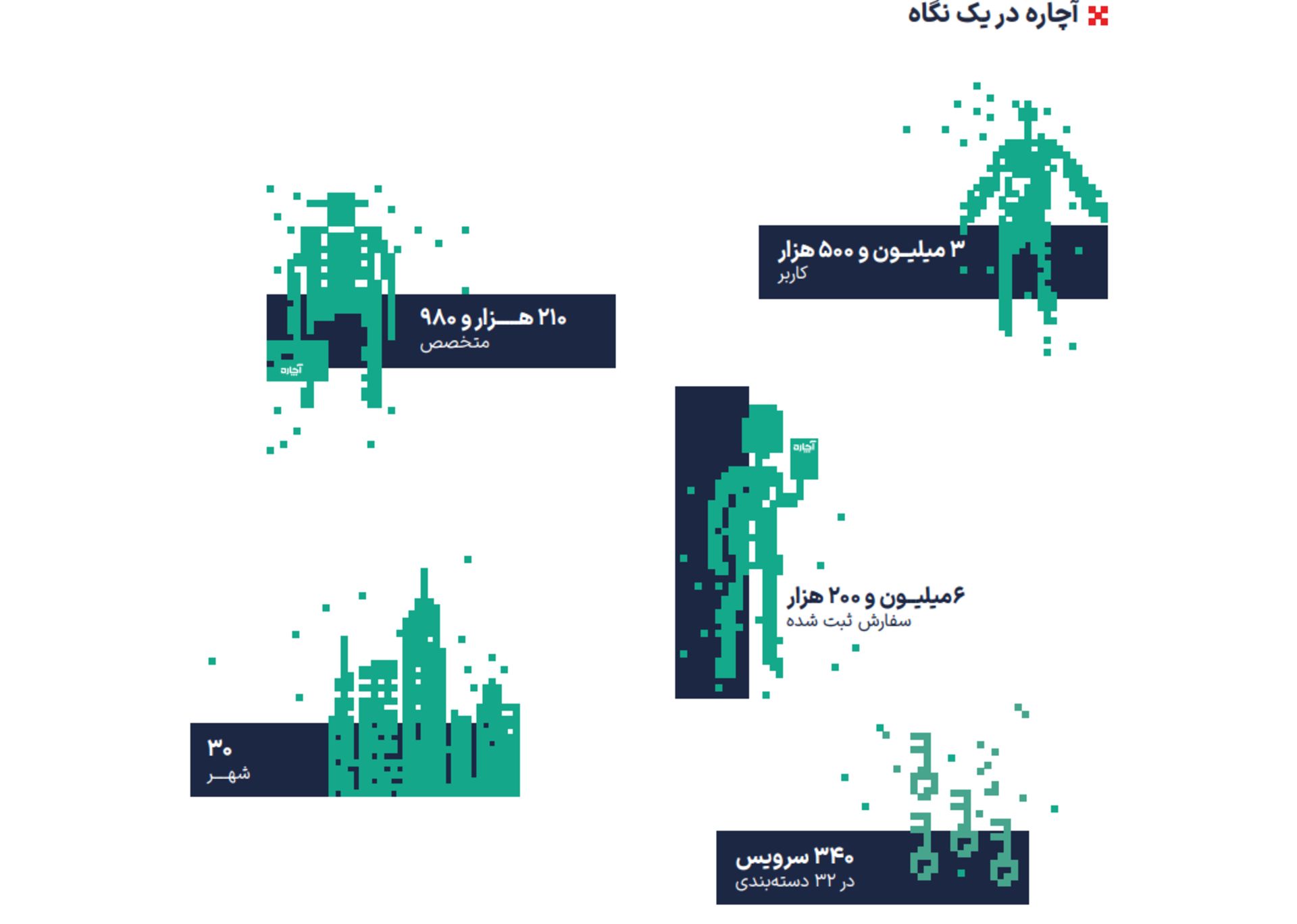 گزارش سال ۱۴۰۳ آچاره