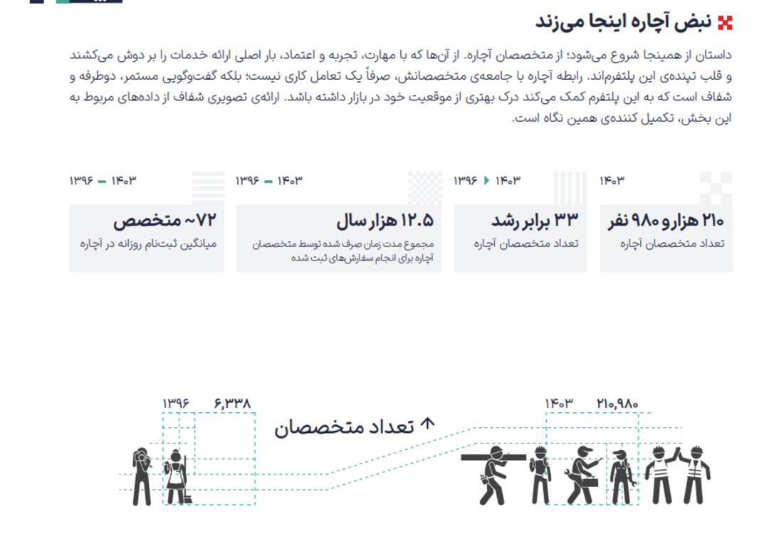 گزارش سال ۱۴۰۳ آچاره