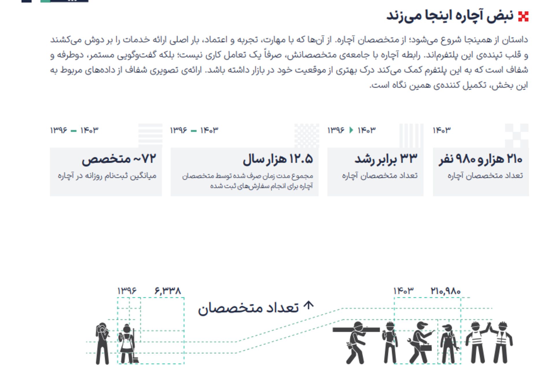 گزارش سال ۱۴۰۳ آچاره