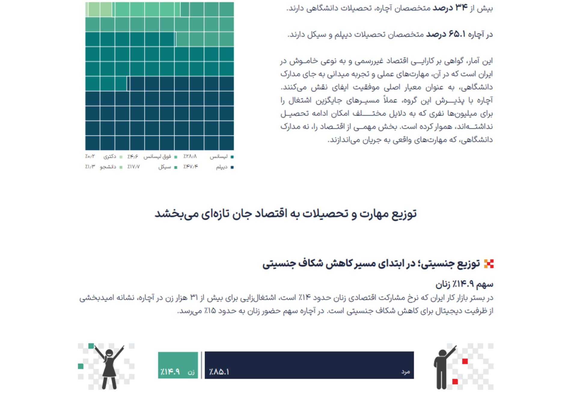 گزارش سال ۱۴۰۳ آچاره