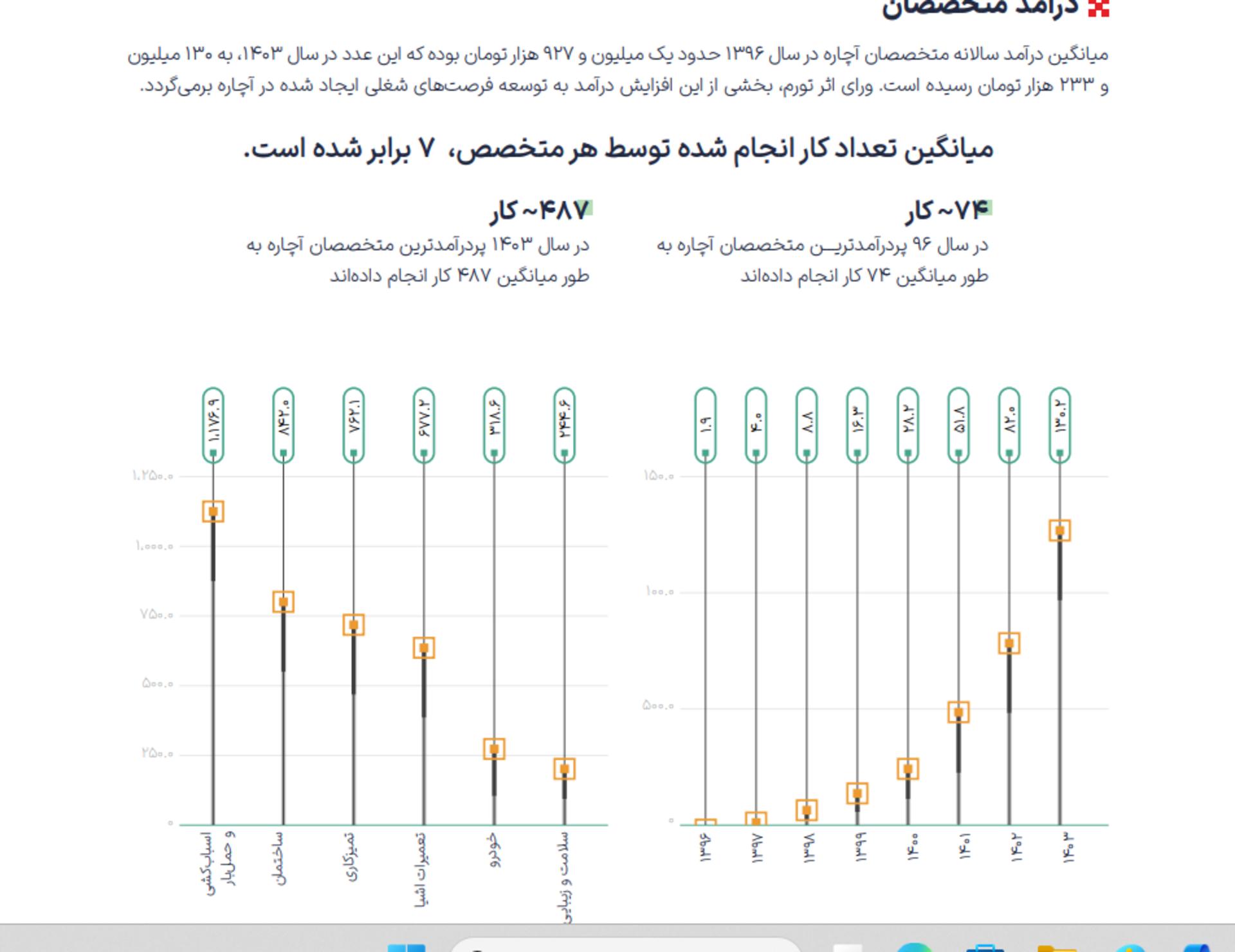 گزارش سال ۱۴۰۳ آچاره