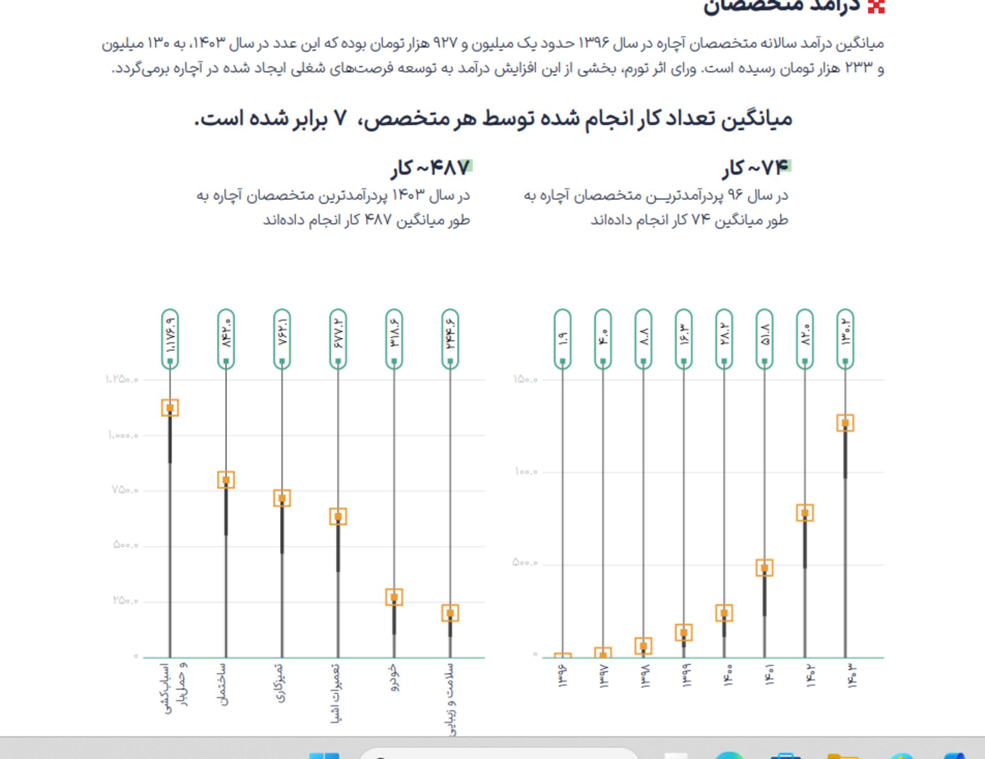 گزارش سال ۱۴۰۳ آچاره