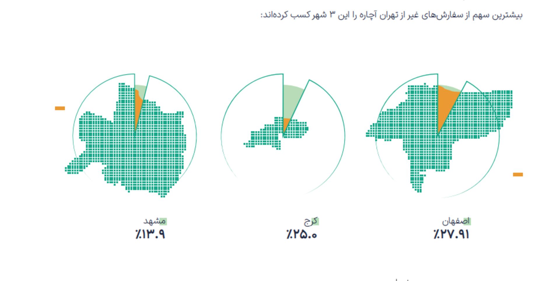 گزارش سال ۱۴۰۳ آچاره