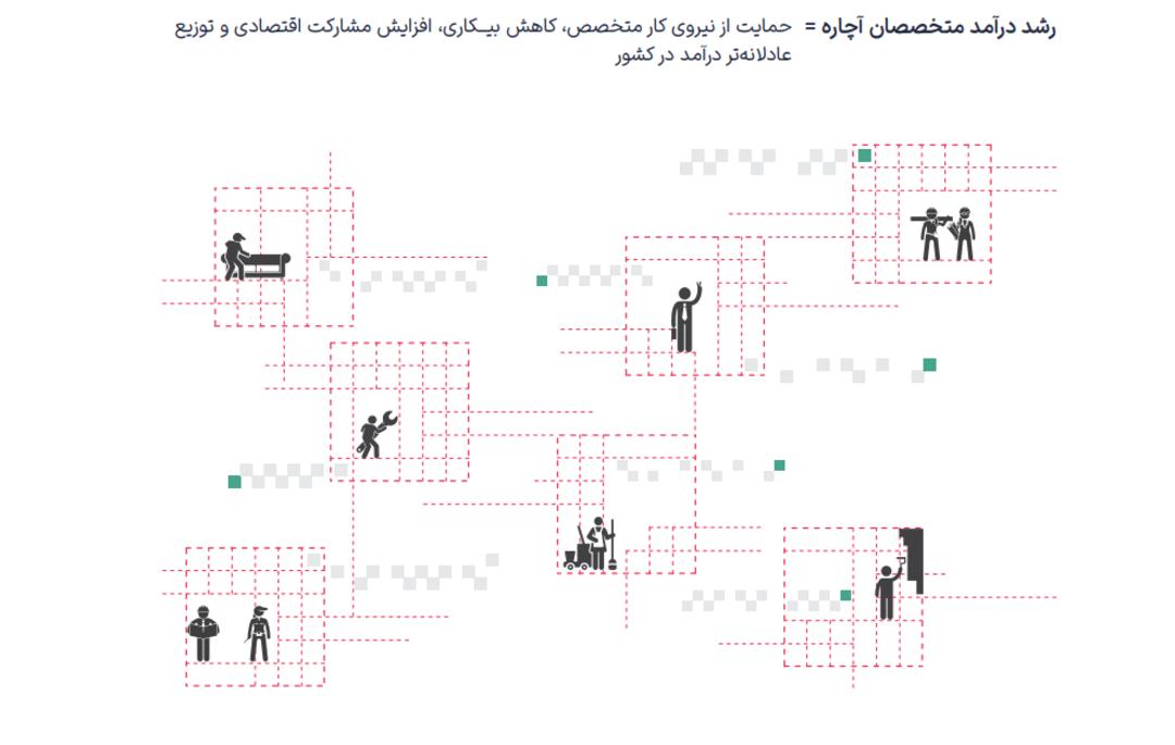 گزارش سال ۱۴۰۳ آچاره