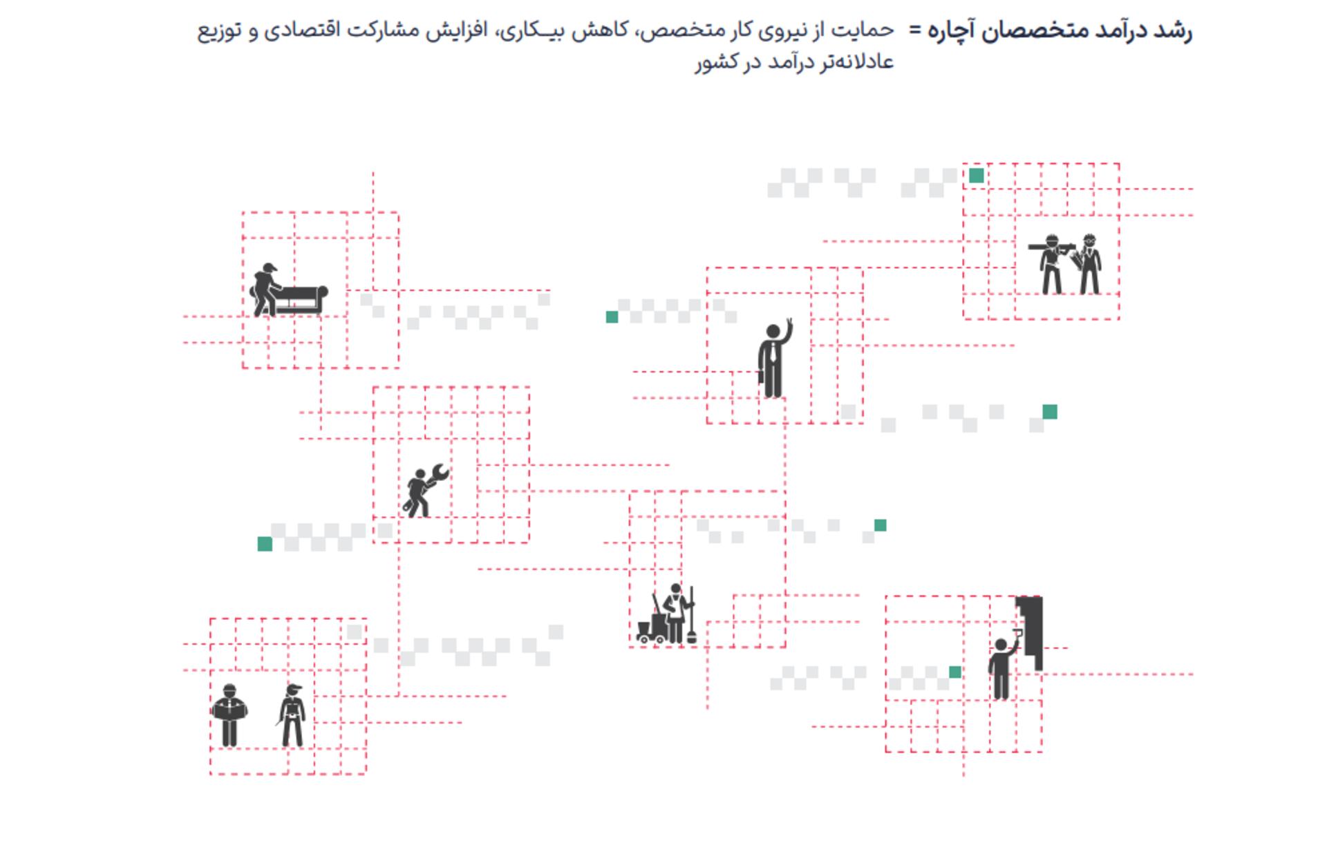 گزارش سال ۱۴۰۳ آچاره