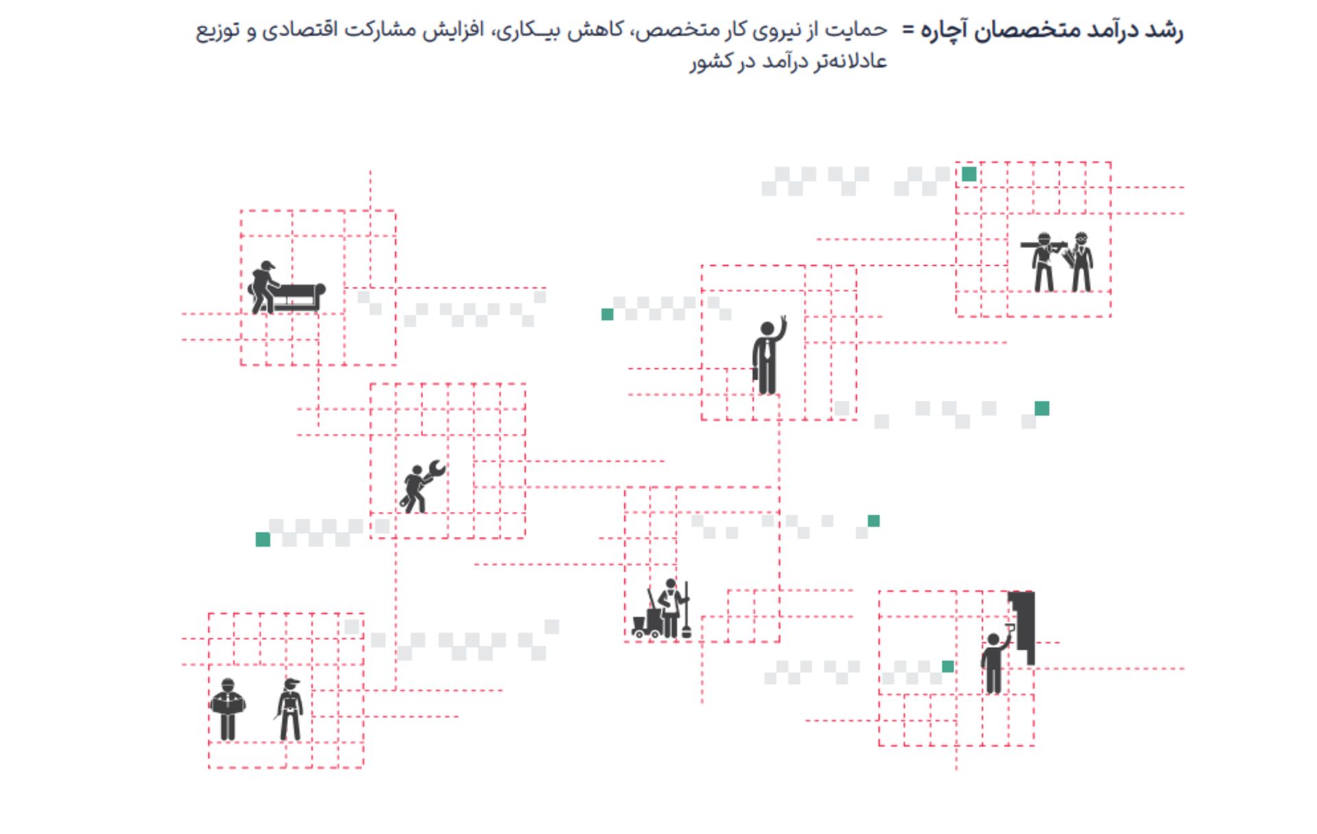 گزارش سال ۱۴۰۳ آچاره