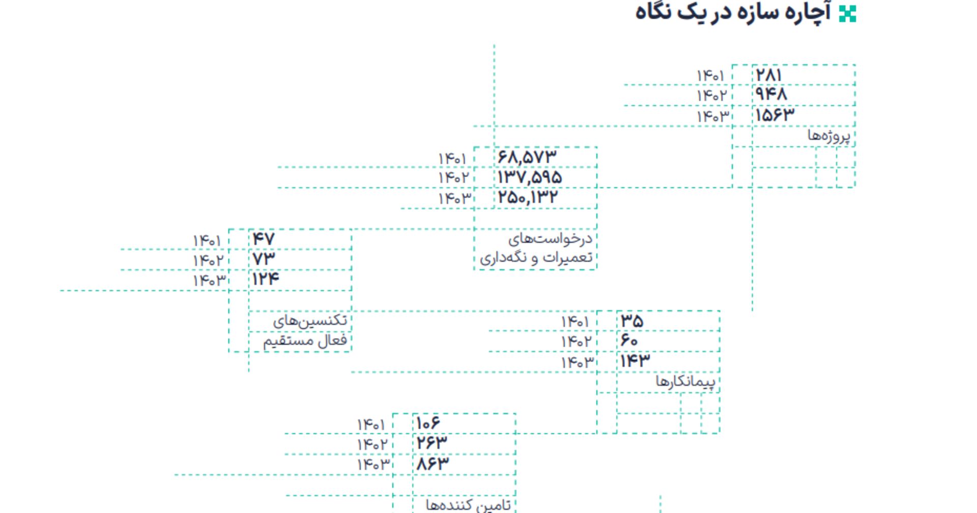 گزارش سال ۱۴۰۳ آچاره