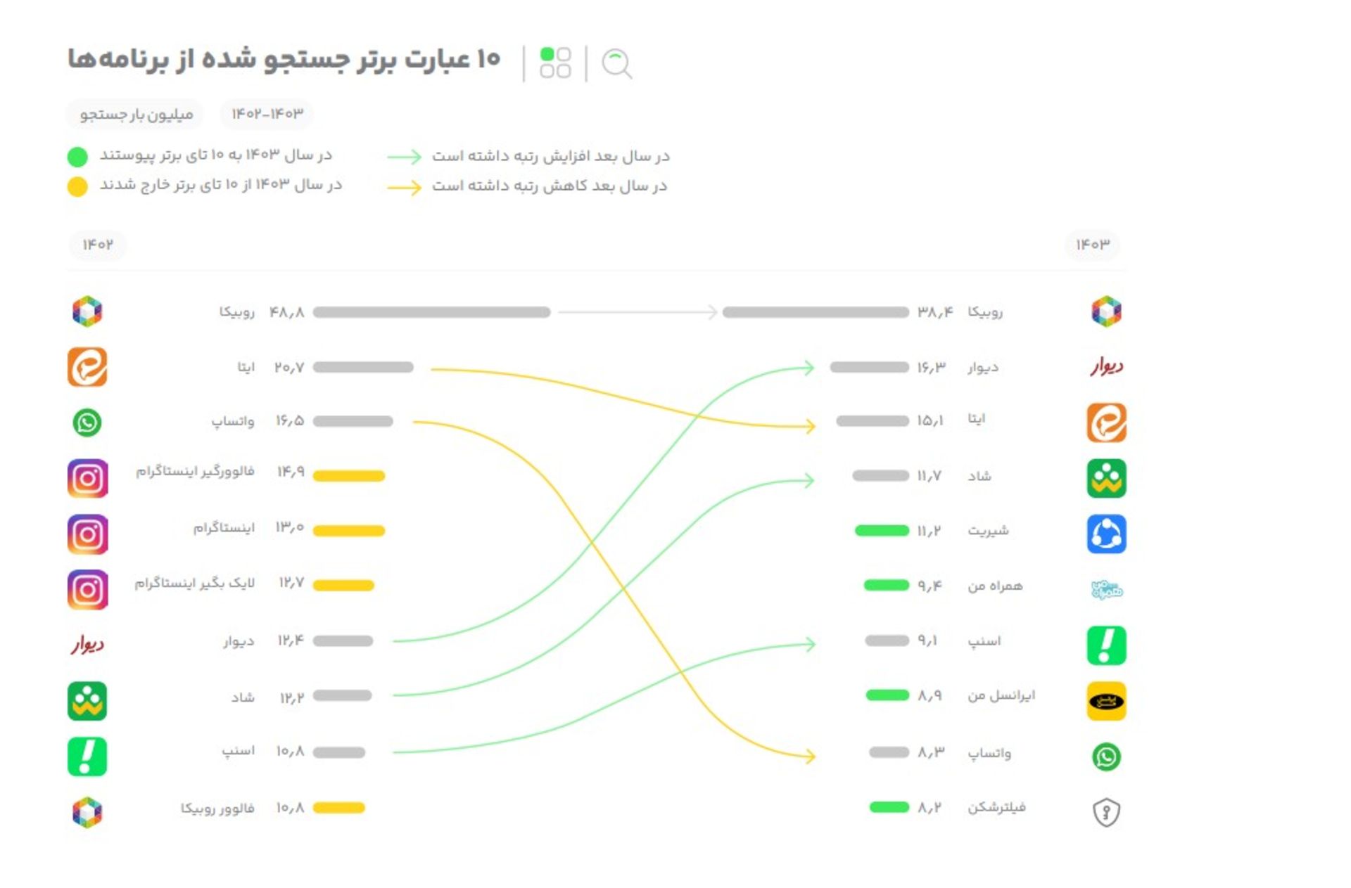 گزارش سال ۱۴۰۳ کافه بازار
