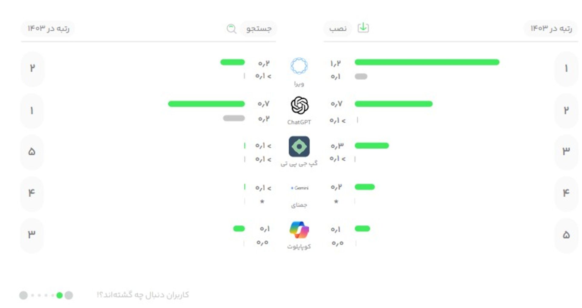 گزارش سال ۱۴۰۳ کافه بازار