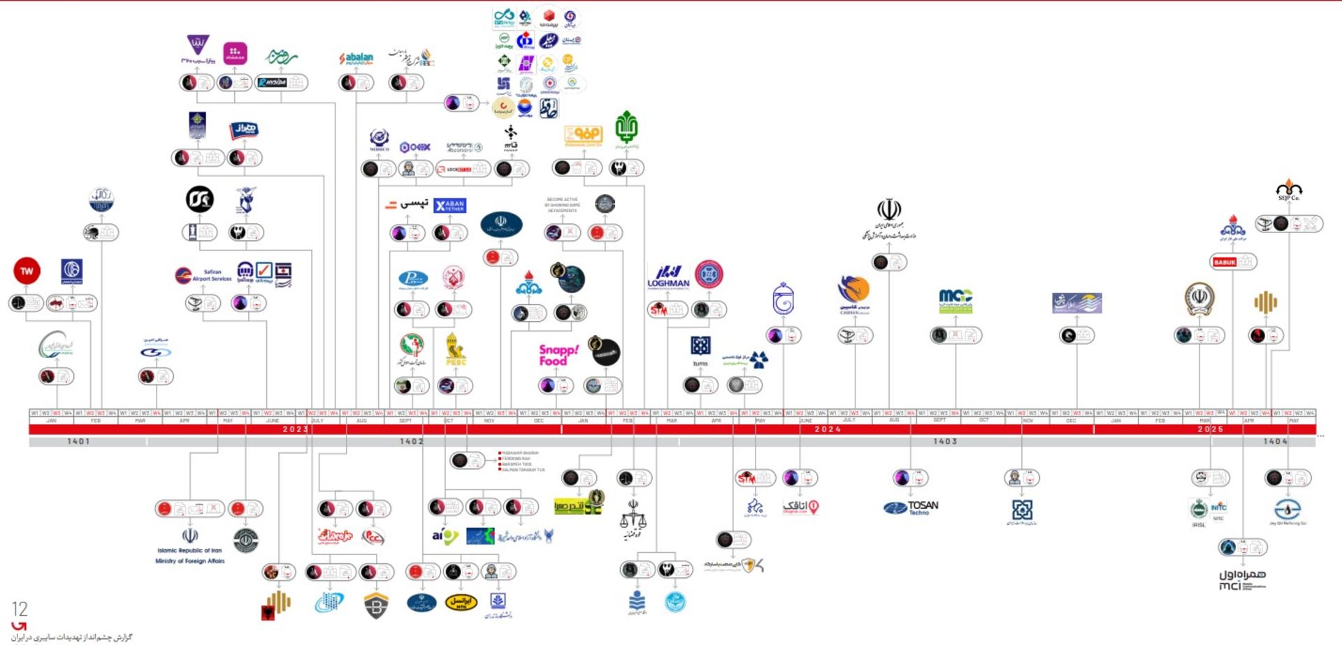 حمله هکرها گزارش گراف