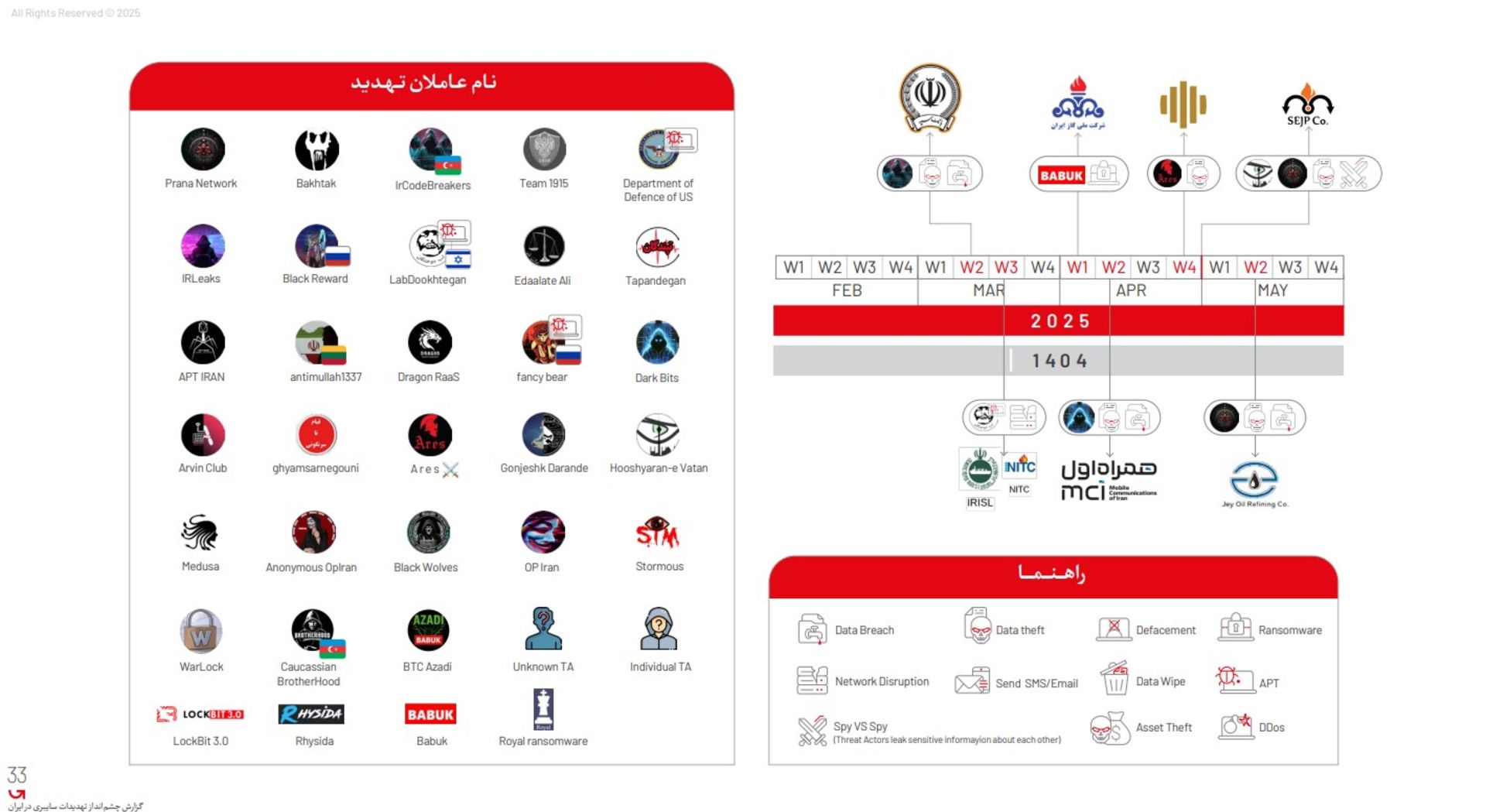 حمله هکرها گزارش گراف