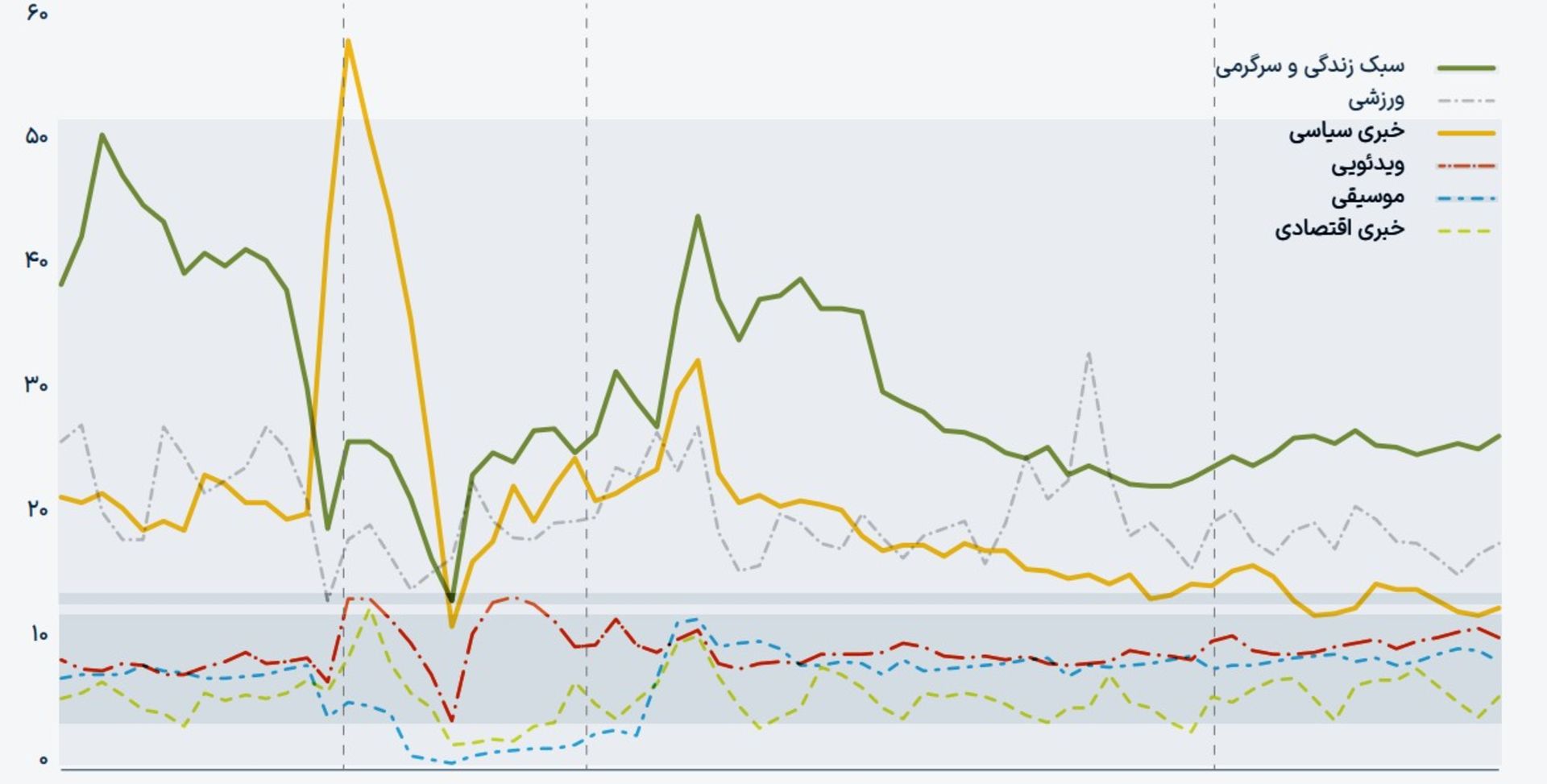 گزارش یکتانت از جنگ ۱۲ روزه
