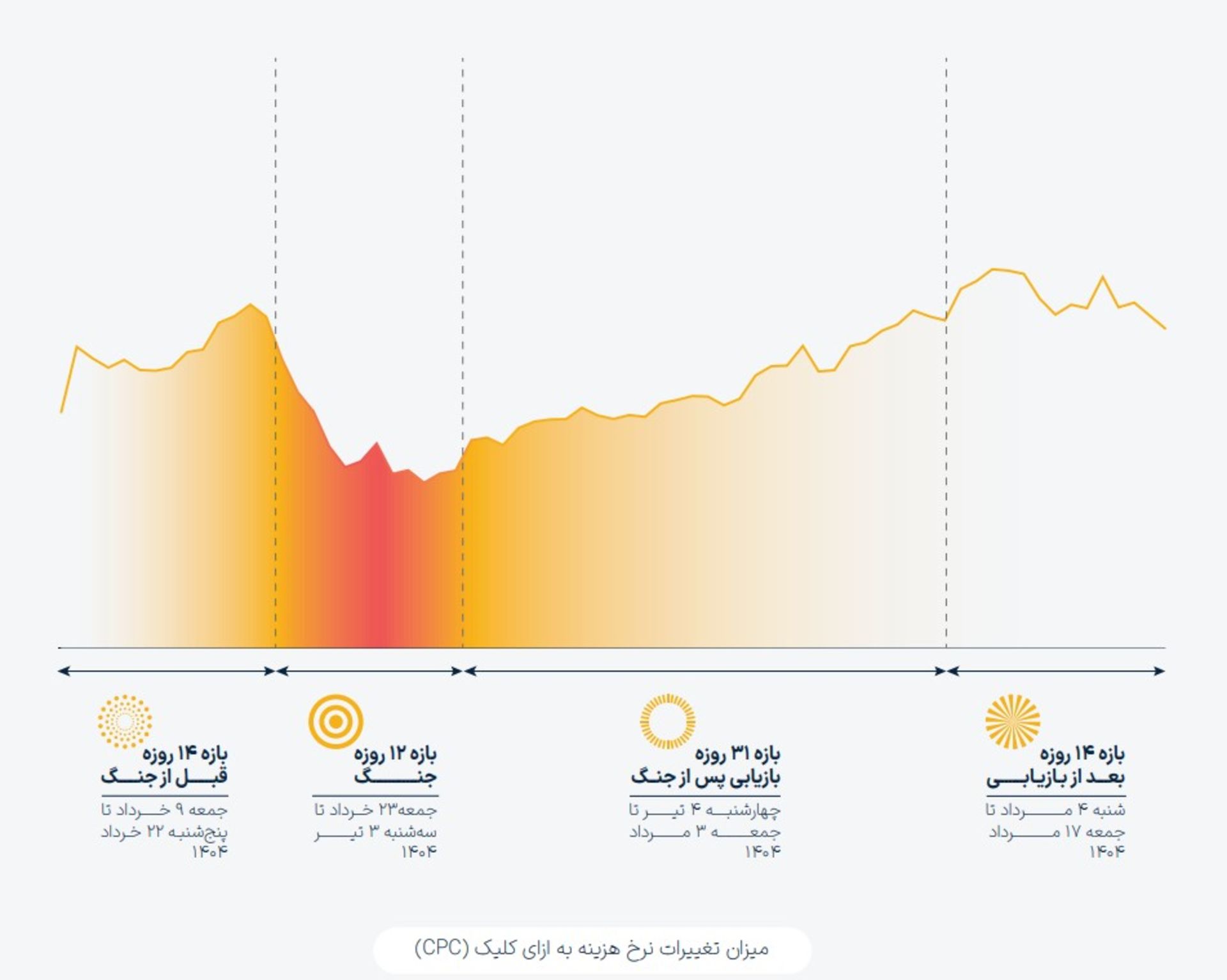 گزارش یکتانت از جنگ ۱۲ روزه