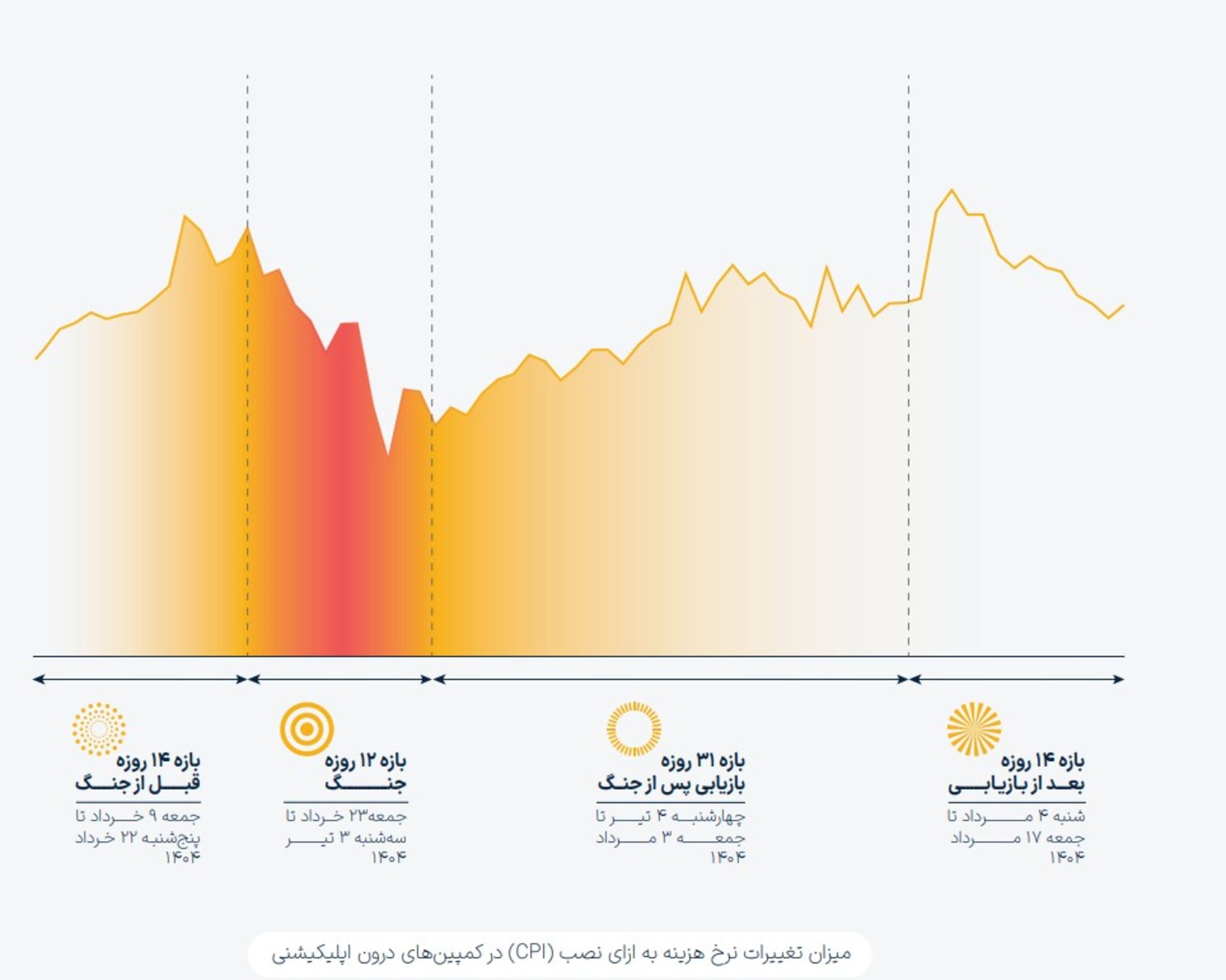 گزارش یکتانت از جنگ ۱۲ روزه