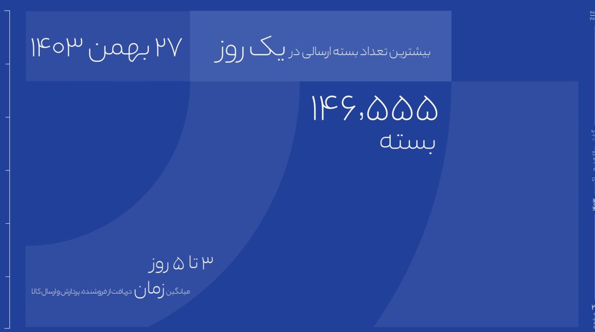 مرسوله های ۱۴۰۳ دیجی اکسپرس