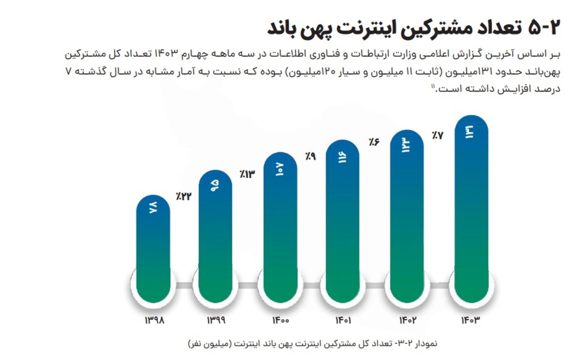 اینترنت
