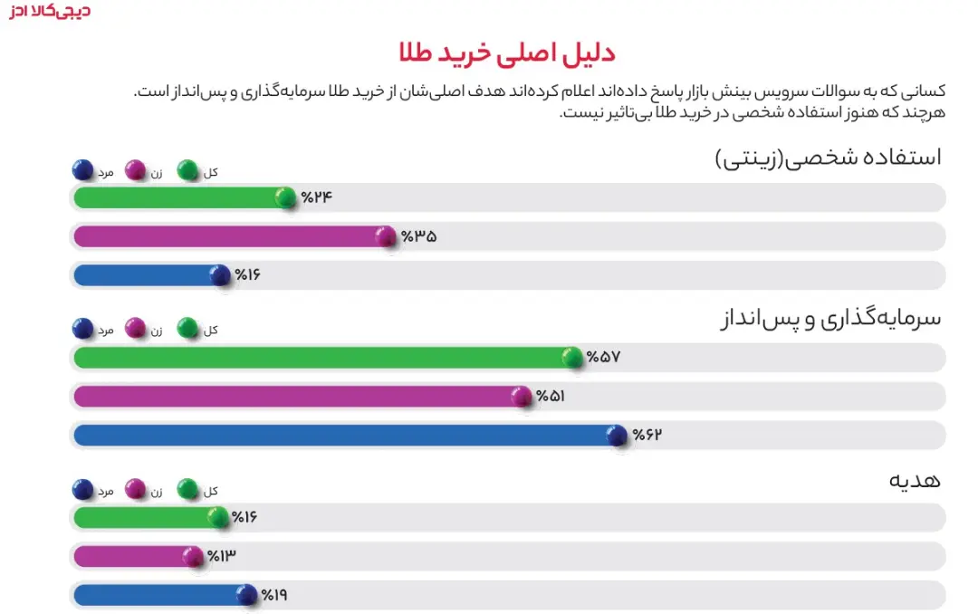 گزارش تابستان دیجی کالا ادز ۲