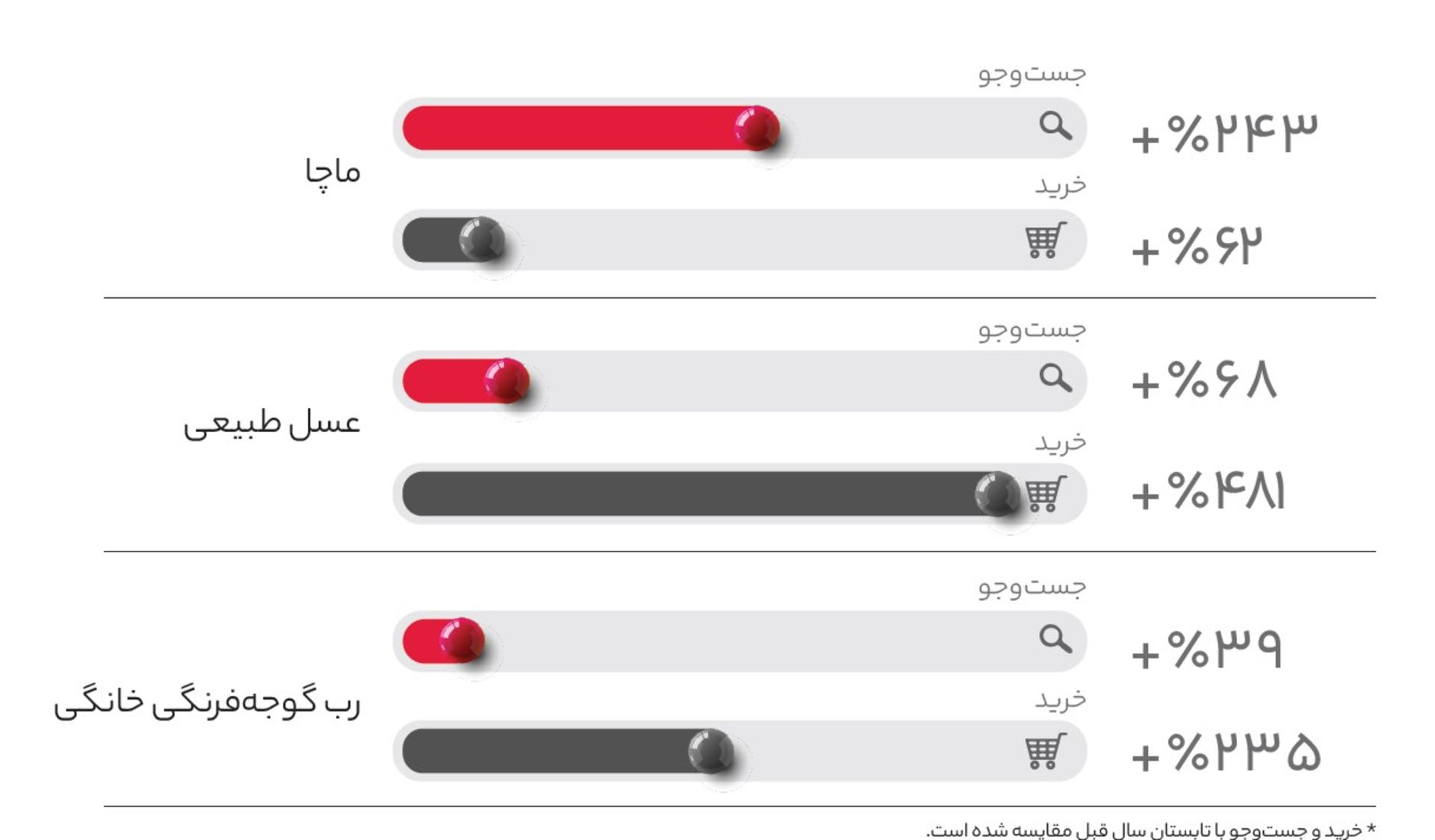گزارش تابستان دیجی کالا ادز
