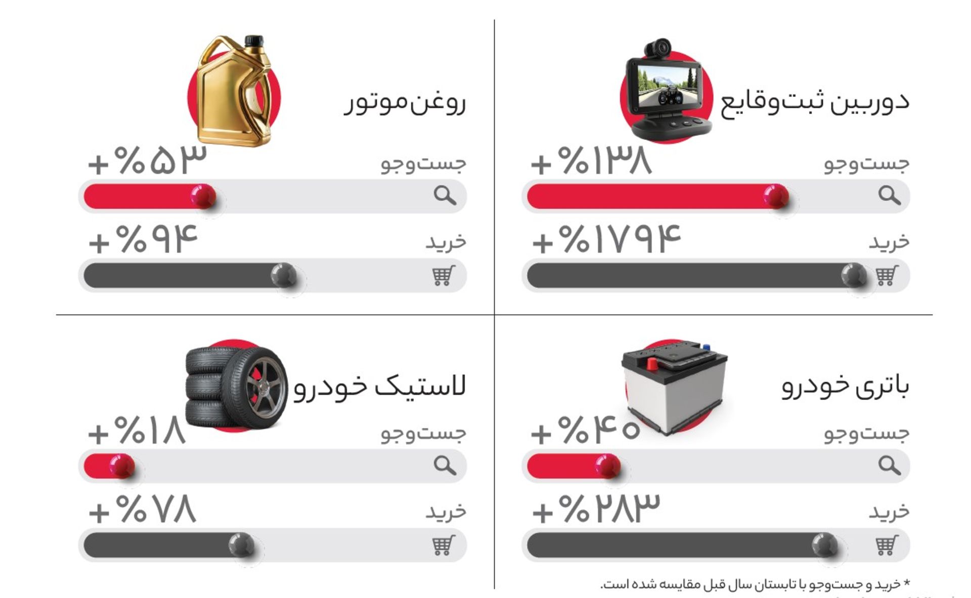 دیجی کالا ادز ۳
