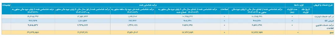 کدال آسیاتک در مهرماه