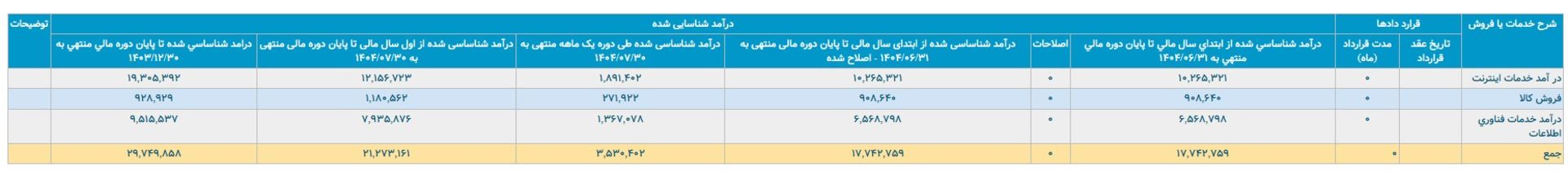 کدال آسیاتک در مهرماه
