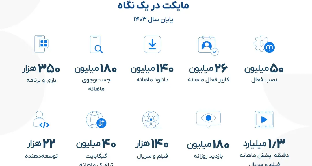 در یک نگاه مایکت ۱۴۰۳