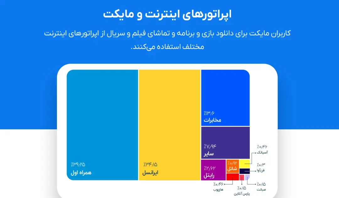 اپراتور مایکت