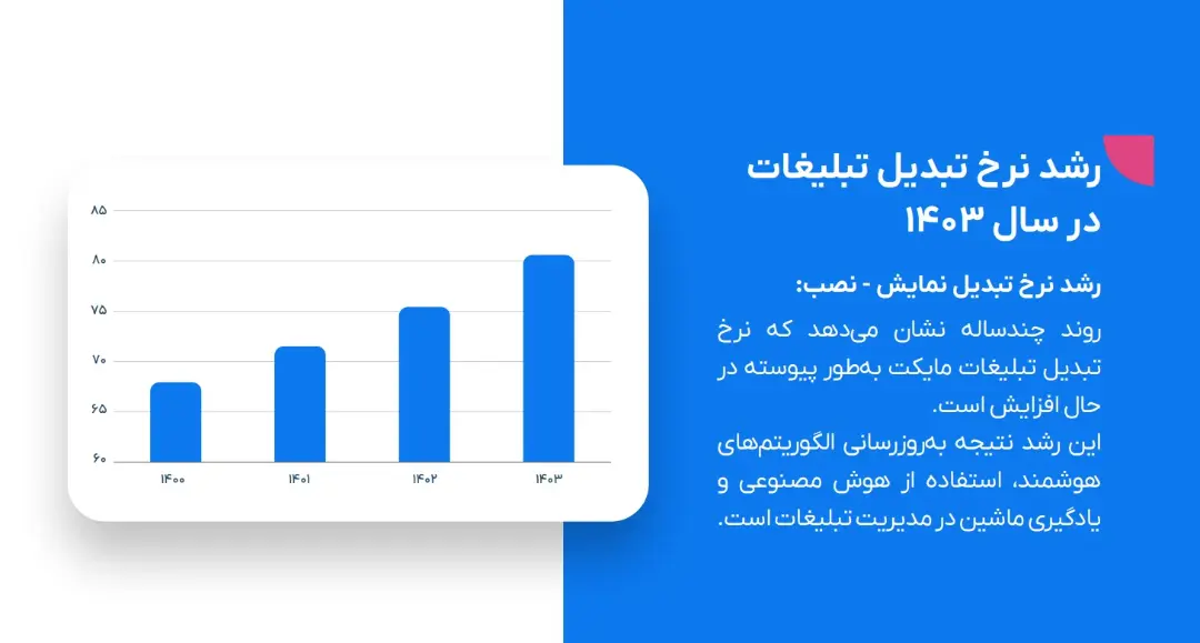 آمار مایکت