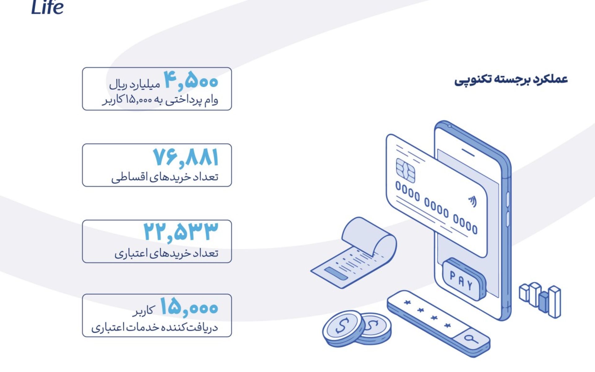 آمار گزارش سال تکنولایف