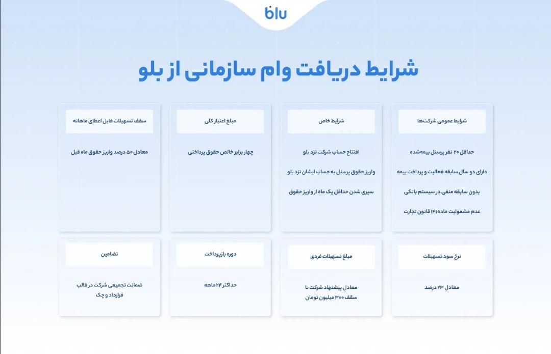 وام بلو