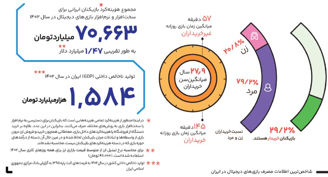 گزارش بنیاد بازی های رایانه ای
