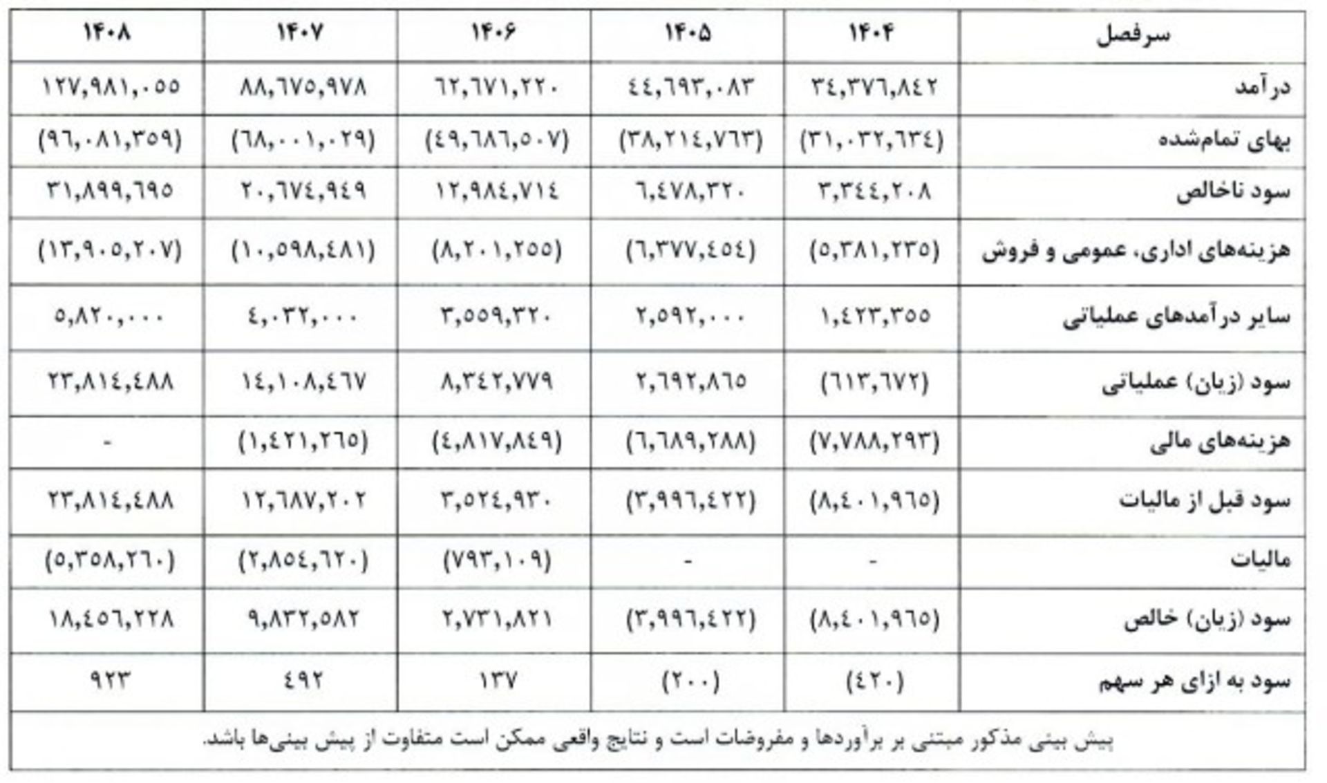 شفاف‌سازی تپسی برای بازگشایی نماد در بورس