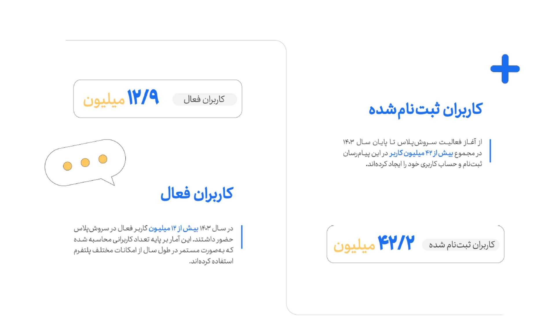 گزارش سروش پلاس