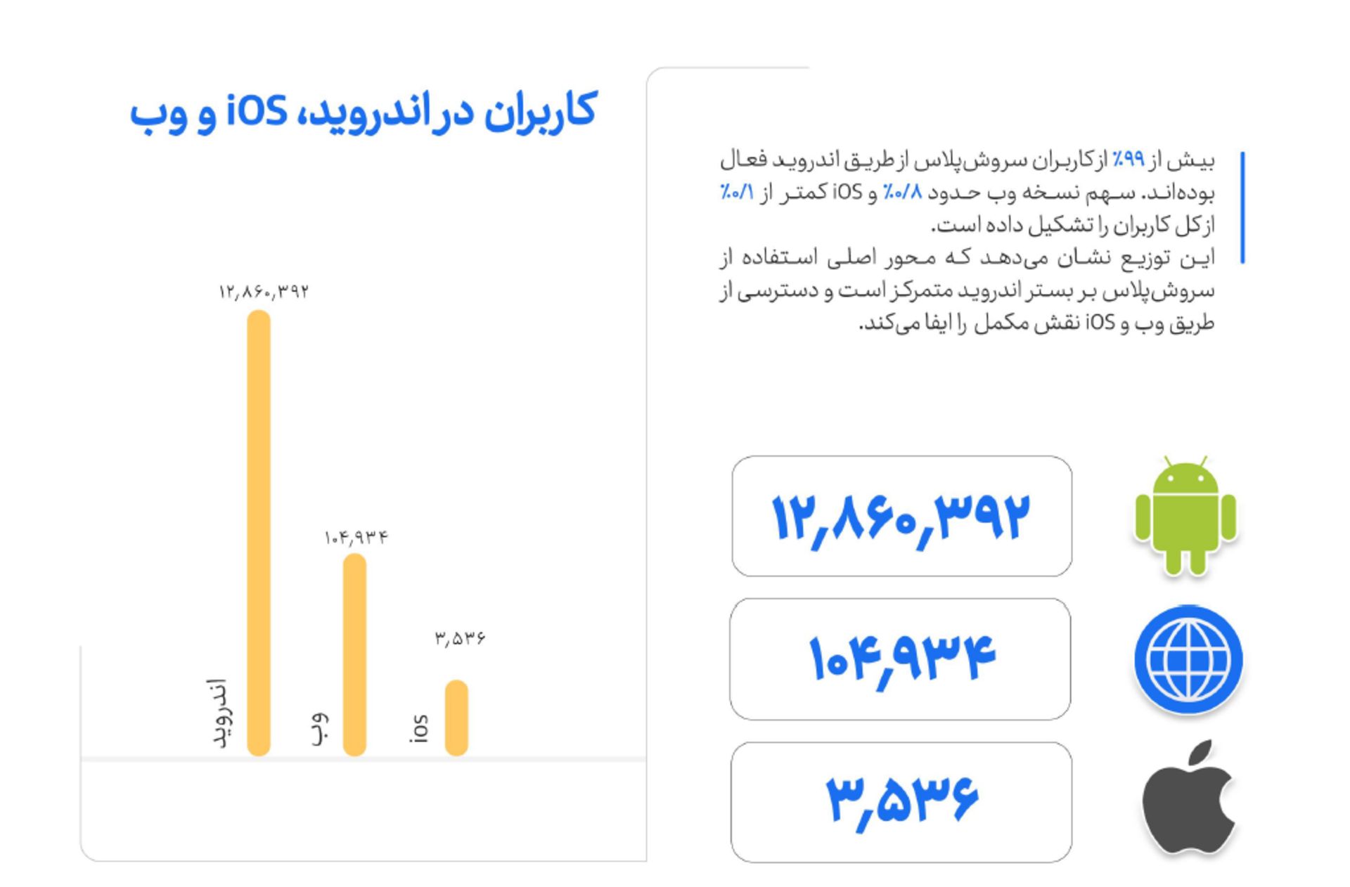 گزارش سروش پلاس