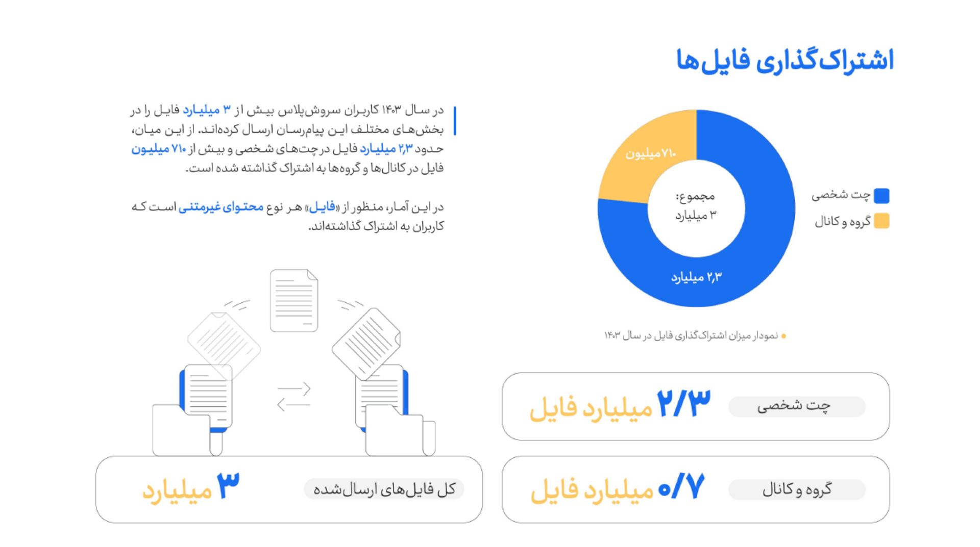 گزارش سروش پلاس